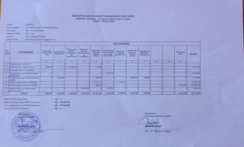 REKAPIYULASI REALISASI PENGGUNAAN DANA BOS TAHAB I